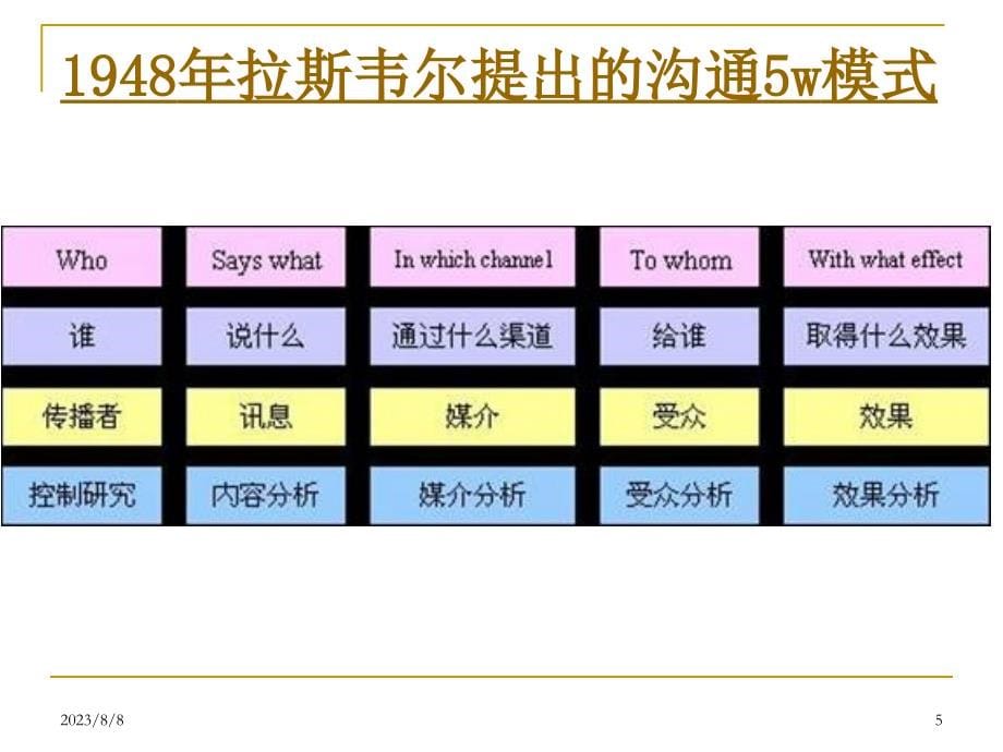 领导沟通的艺术.ppt_第5页