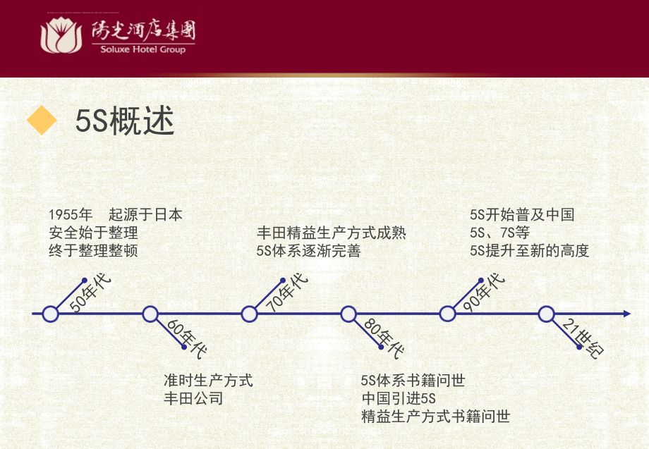 酒店集团5s6常管理法培训材料.ppt_第4页