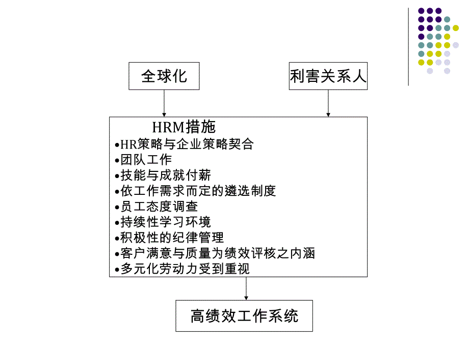 策略性人力资源管理绩效考核与平衡计分卡.ppt_第3页