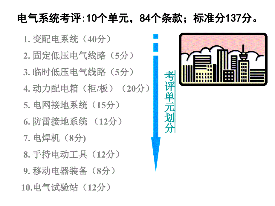 机械制造企业安全生产标准化培训.ppt_第2页