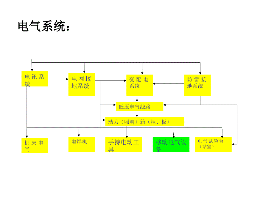 机械制造企业安全生产标准化培训.ppt_第3页