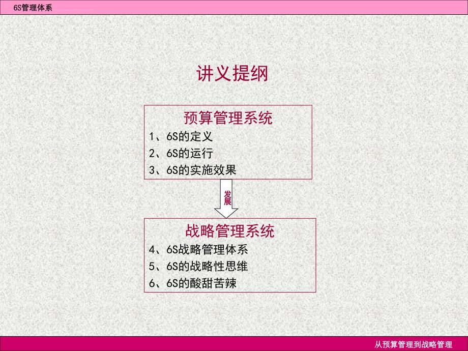 6s战略管理体系与实施效果.ppt_第2页