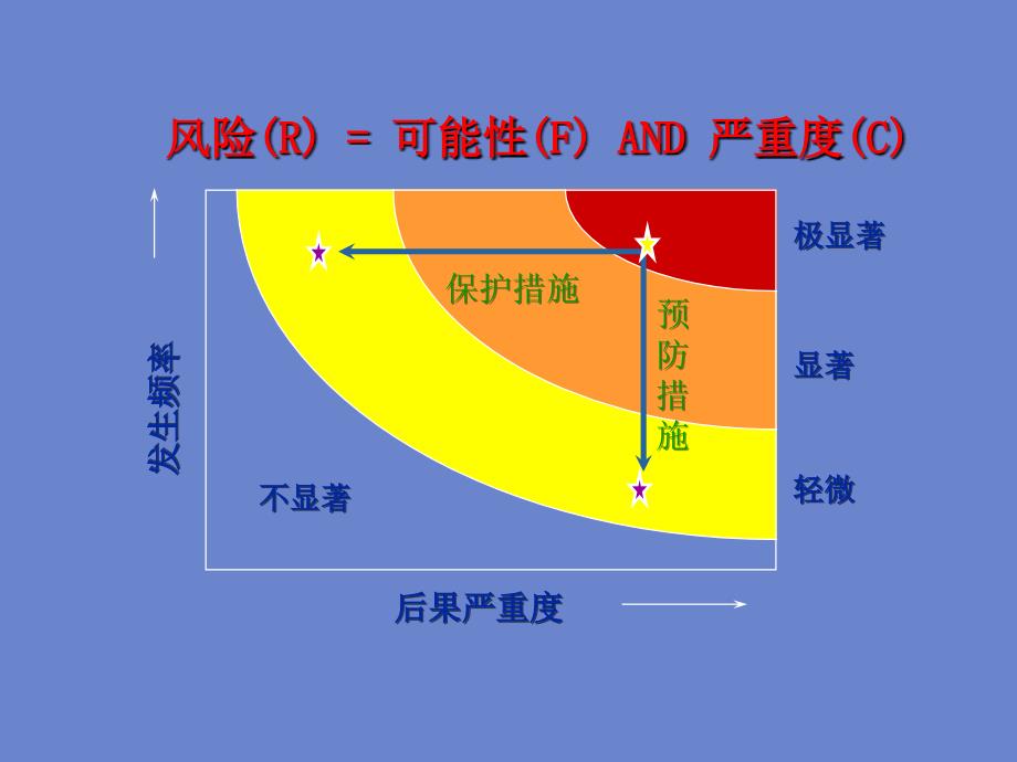 生产安全事故案例分析教材.ppt_第4页