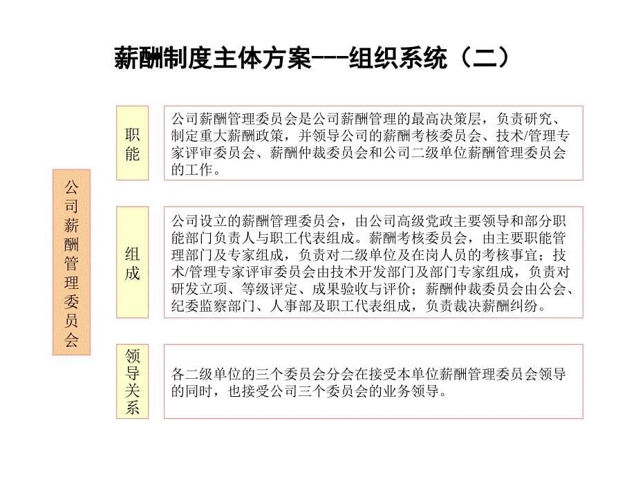 薪酬体系建立.ppt_第5页