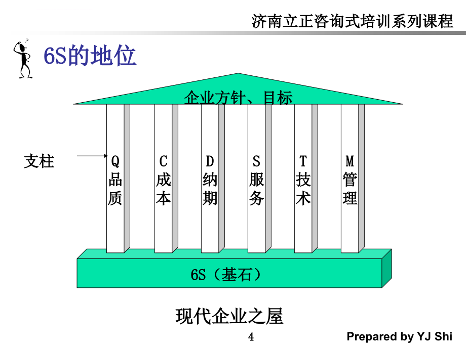 实验室6s现场管理及应用.ppt_第4页