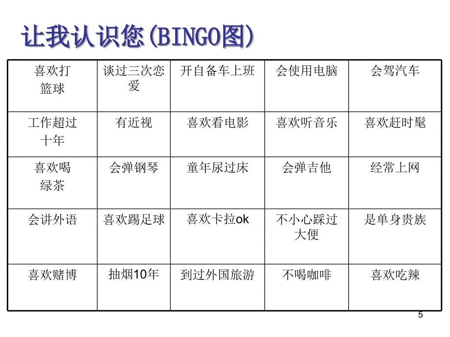 管理者角色定位与沟通技巧培训课件.ppt_第5页