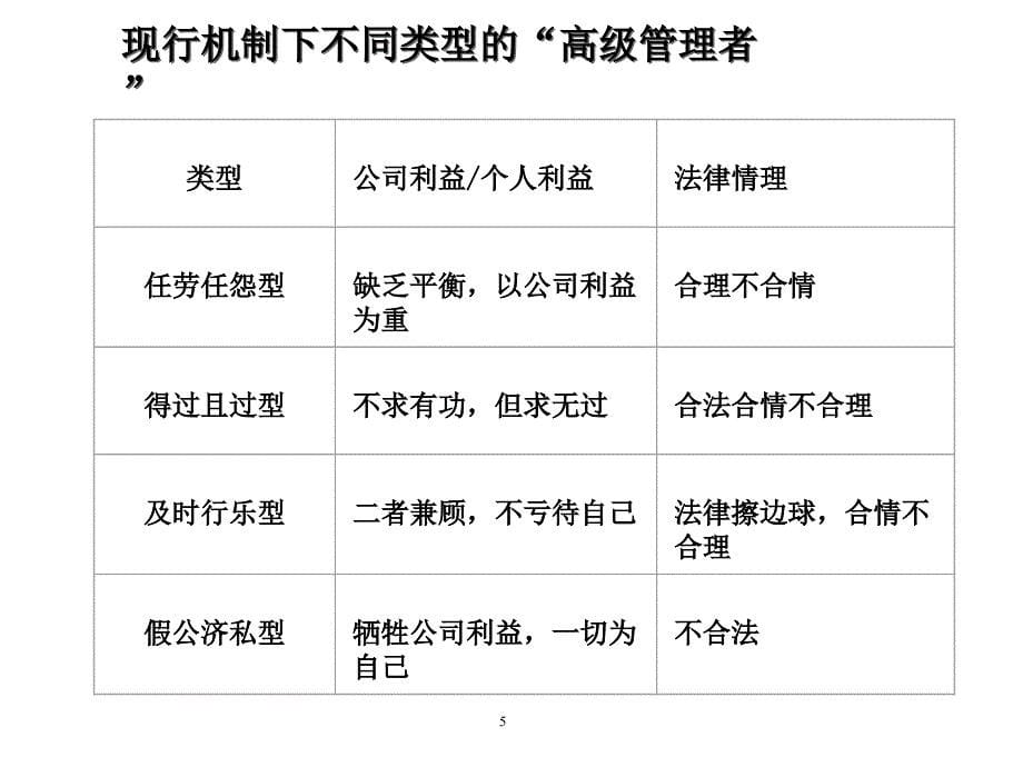 高级管理人员薪酬激励理论与操操作实务.ppt_第5页