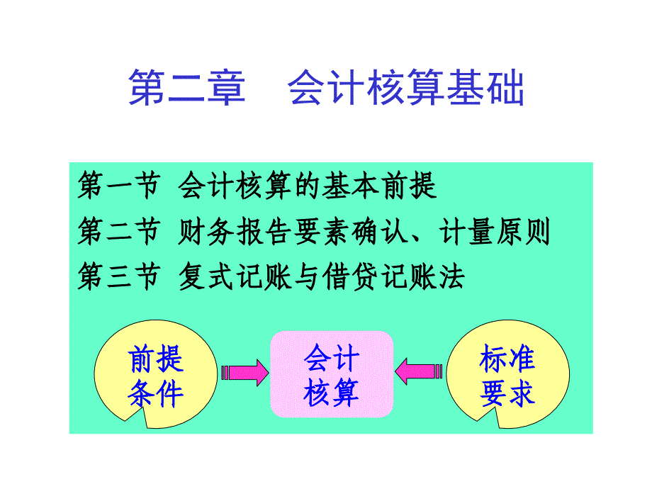 会计学之会计核算与财务报告.ppt_第2页