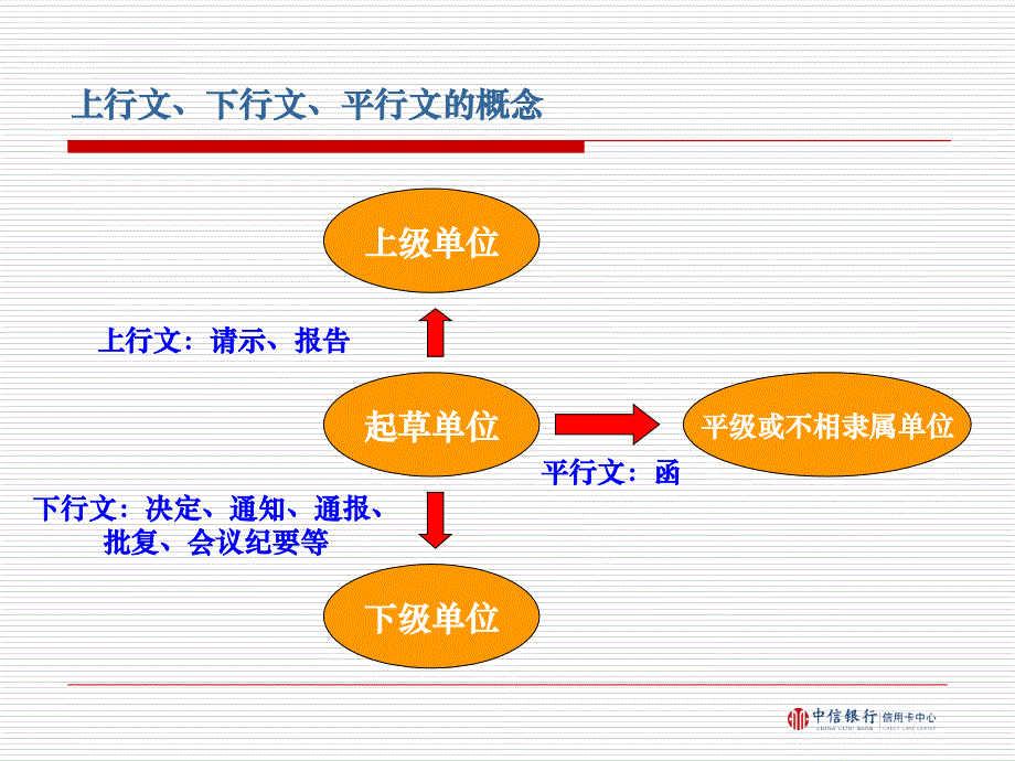 常用公文写作要求基本格式培训课件.ppt_第4页