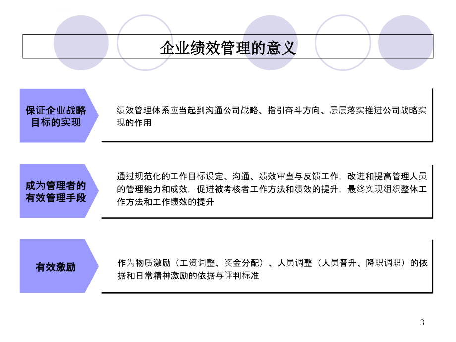 绩效管理体系操作手册_1_第3页