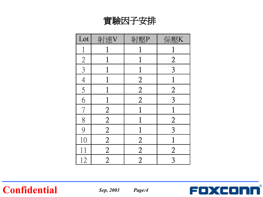 富士康培训条件最佳化设定.ppt_第4页