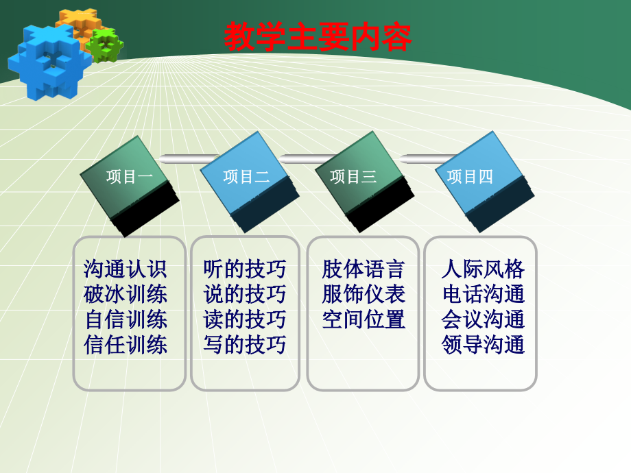 沟通技巧培训课件_2_第2页