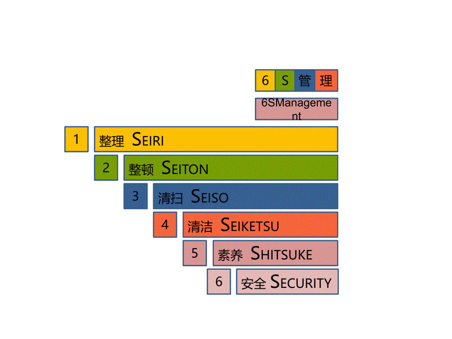 办公室6s管理宣导.ppt_第4页