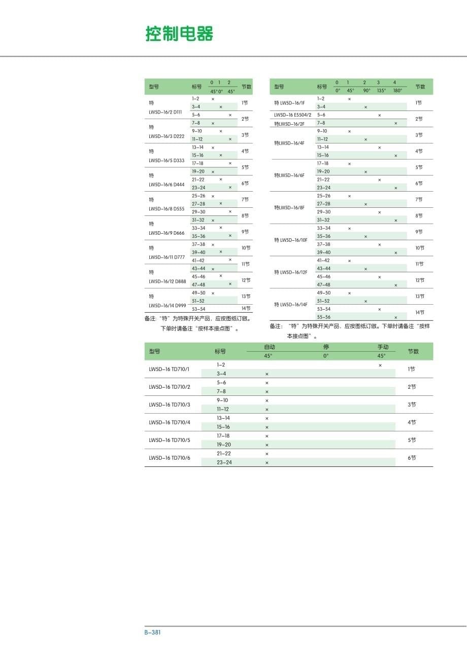 正泰万能转换开关样本_第5页