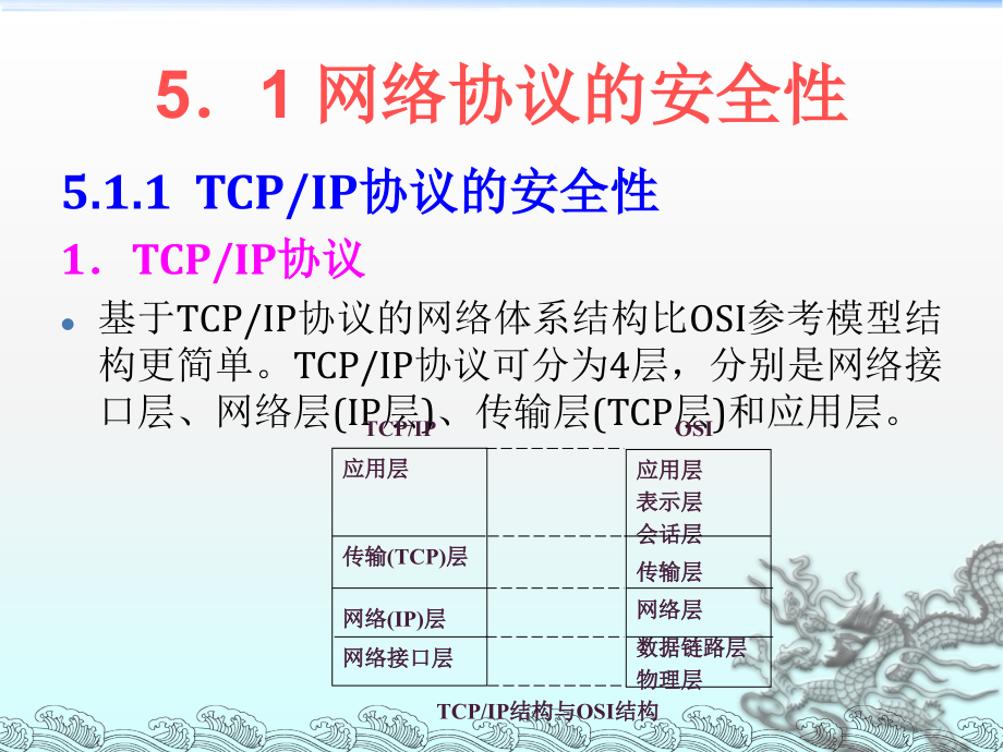 网络软件安全概述.ppt_第3页