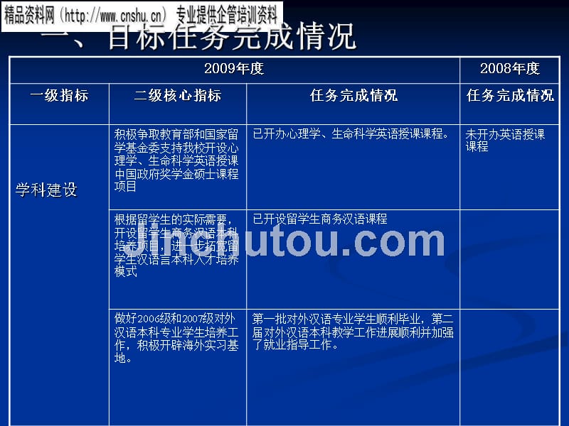 某学院目标考核总结汇报材料.ppt_第2页