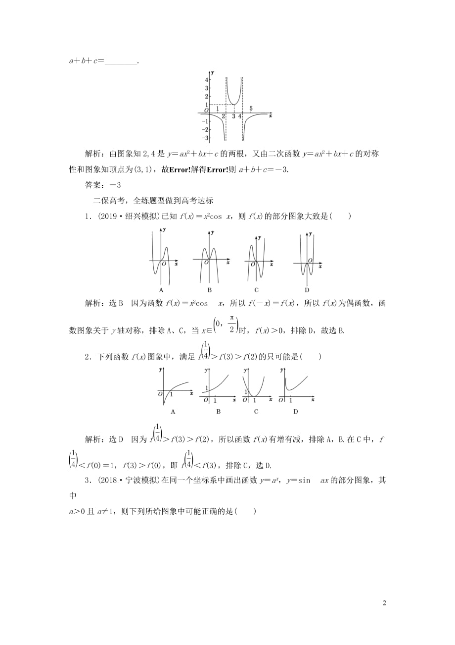 （浙江专用）2020版高考数学一轮复习 课时跟踪检测（十一）函数的图象（含解析）_第2页