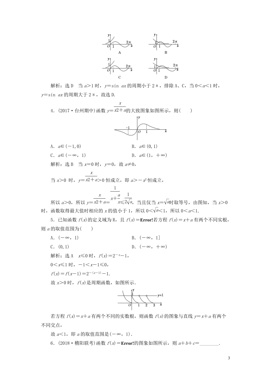 （浙江专用）2020版高考数学一轮复习 课时跟踪检测（十一）函数的图象（含解析）_第3页