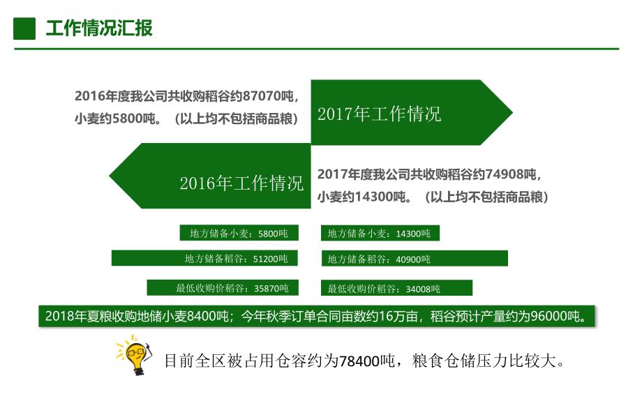 粮油储藏知识简介_第3页