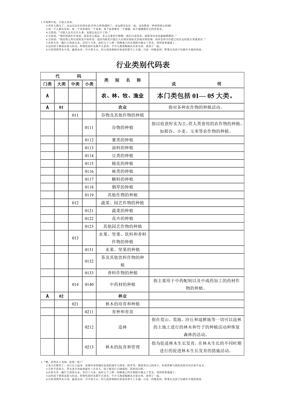 行业类别代码_第1页