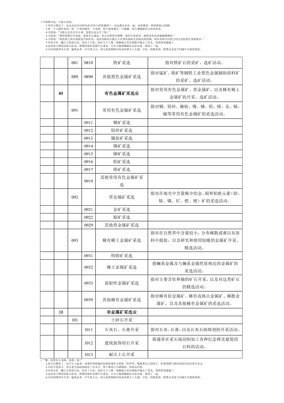 行业类别代码_第4页