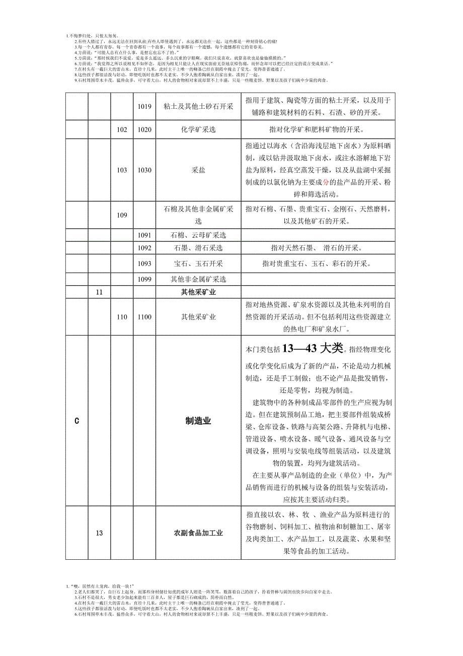 行业类别代码_第5页