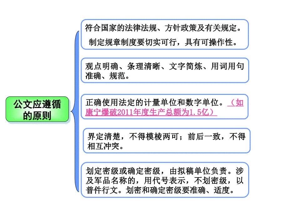 公文写作培训教材_4_第5页