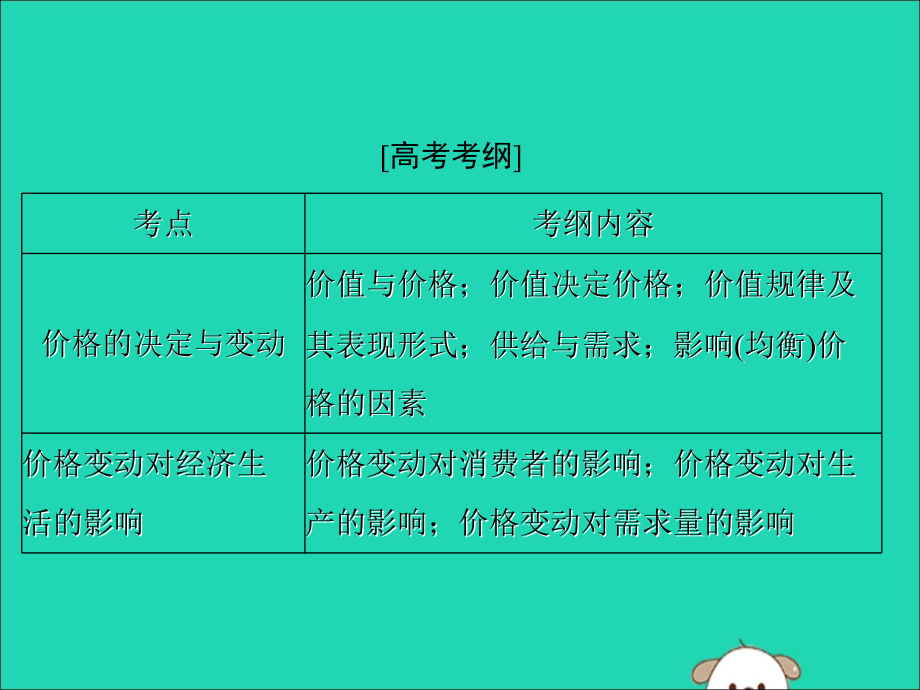 2020年高考政治总复习 第一部分 必修1 第一单元 第二课 多变的价格课件_第2页