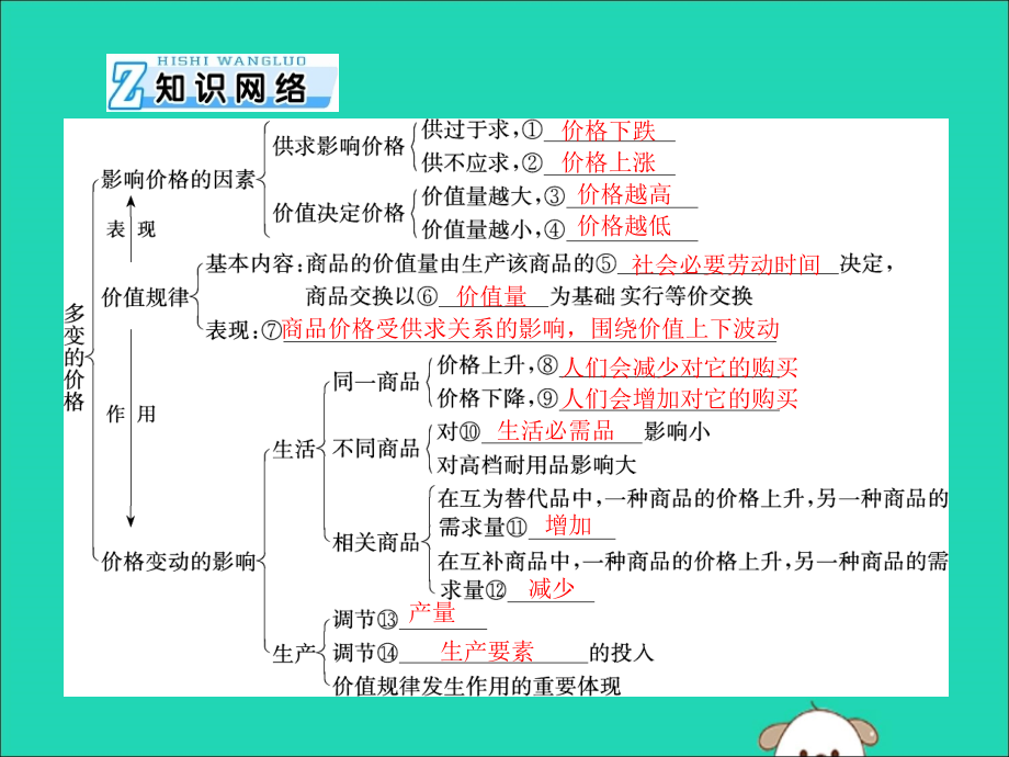 2020年高考政治总复习 第一部分 必修1 第一单元 第二课 多变的价格课件_第3页