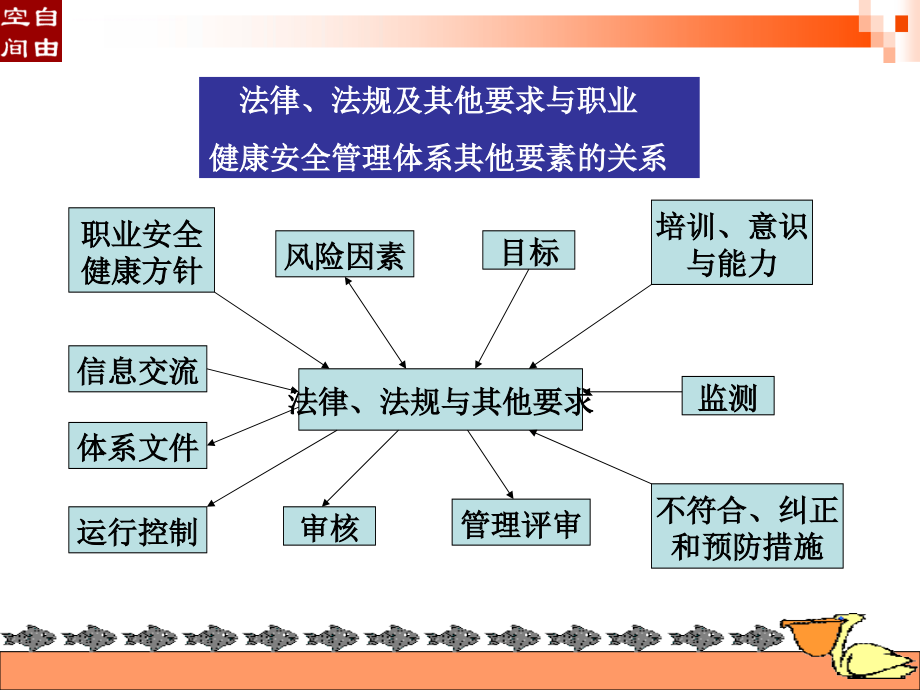 现代班组长安全管理培训.ppt_第2页