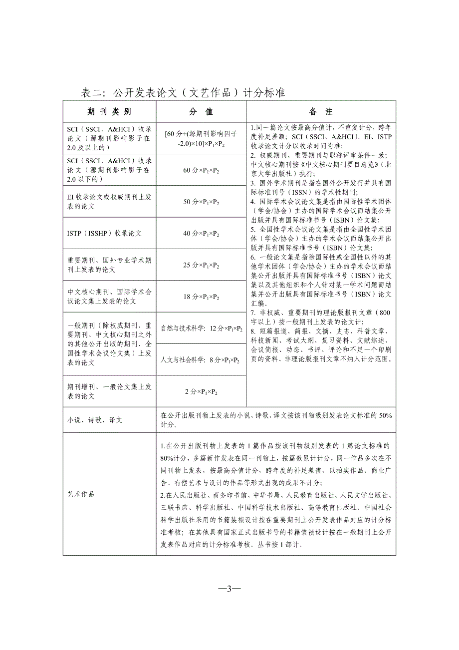 科研工作量计算_第3页