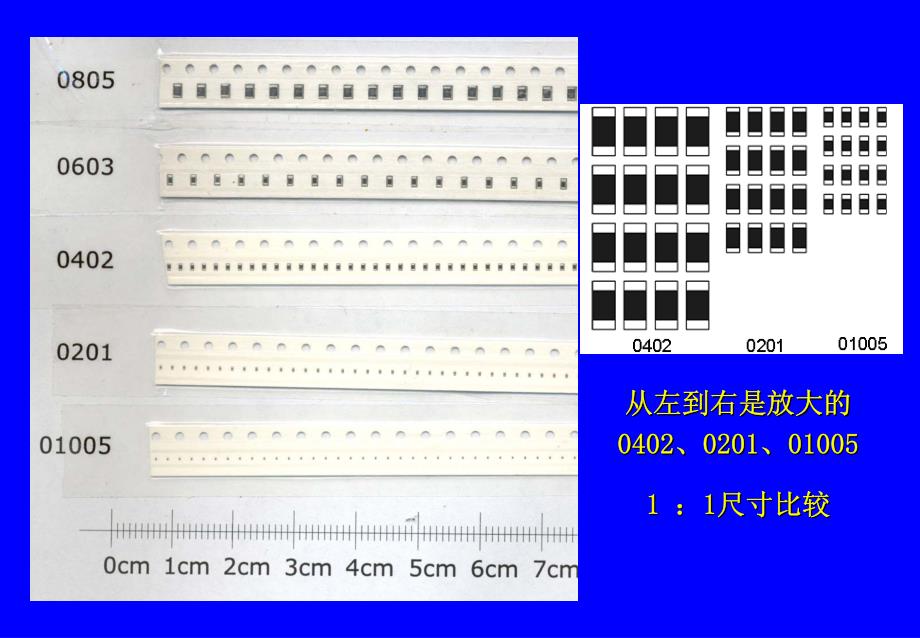 smt0201、01005与pqfn的印刷和贴装_第2页