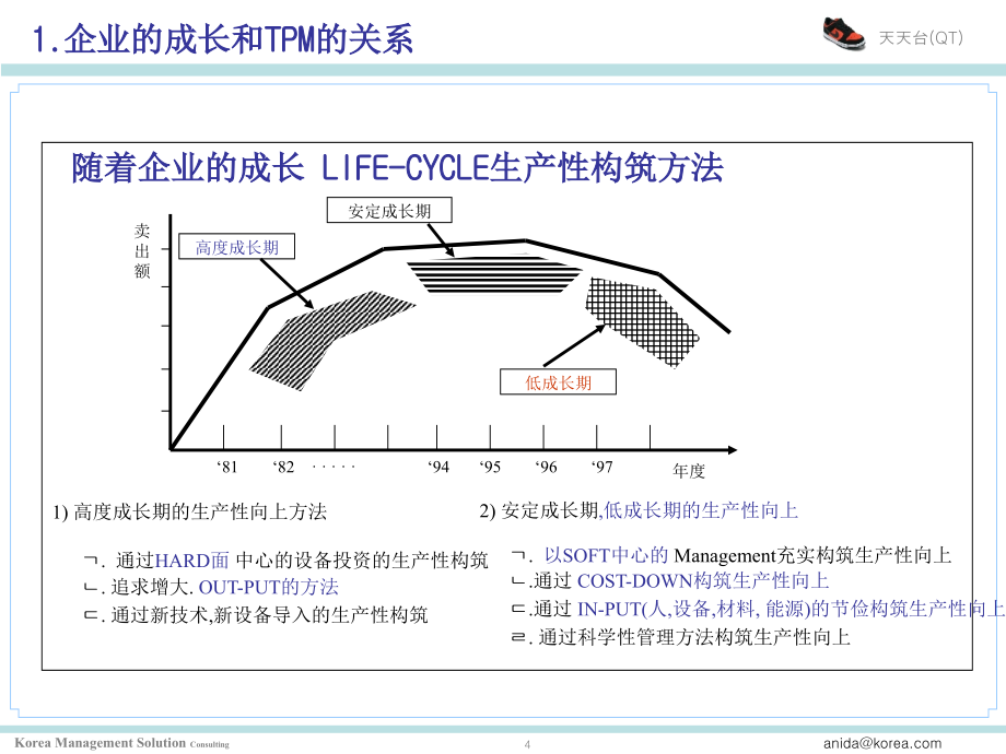 tpm与自主保全概论.ppt_第4页