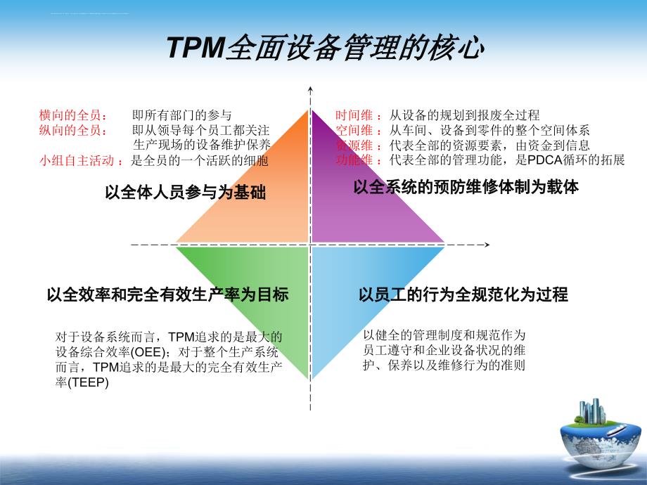 全面设备管理（tpm）培训资料.ppt_第4页