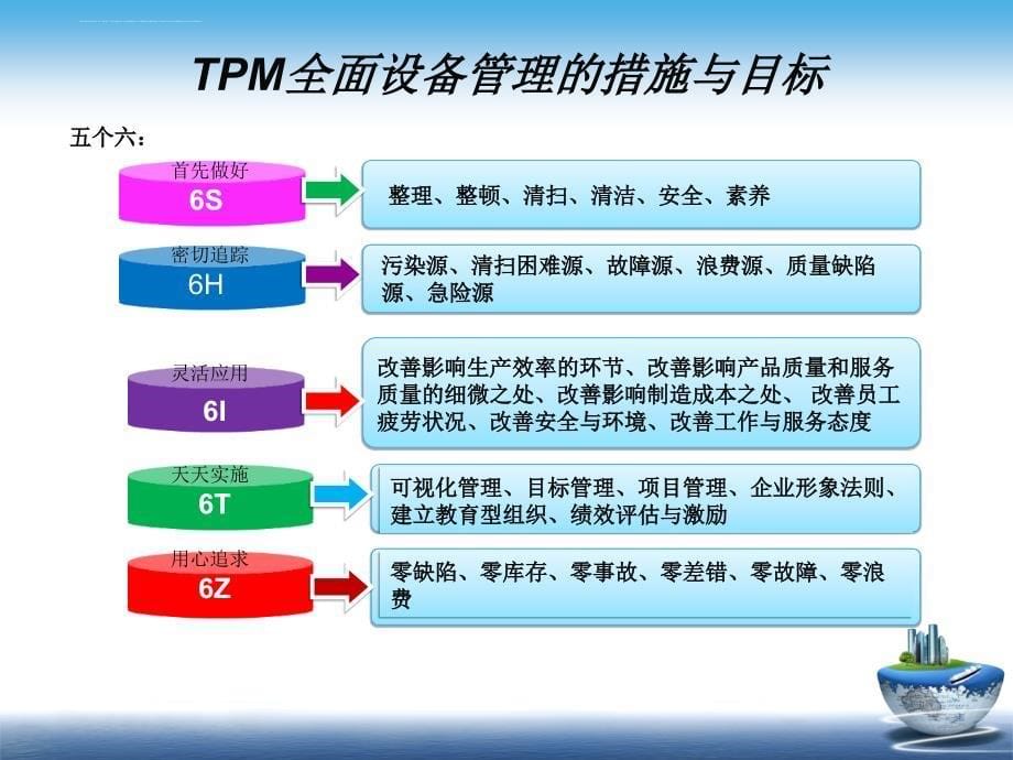 全面设备管理（tpm）培训资料.ppt_第5页