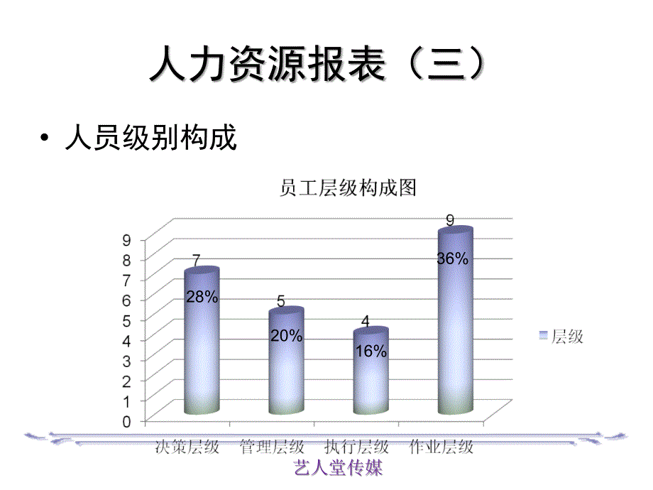 某公司人力资源现状分析与诊断培训课件.ppt_第4页