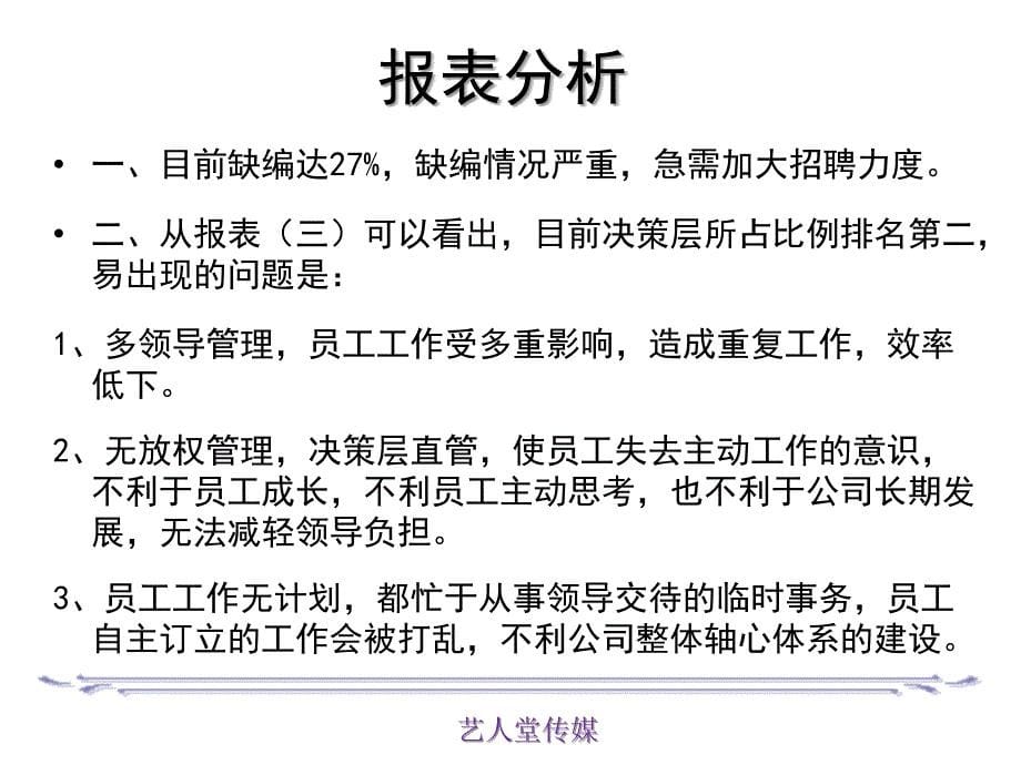 某公司人力资源现状分析与诊断培训课件.ppt_第5页