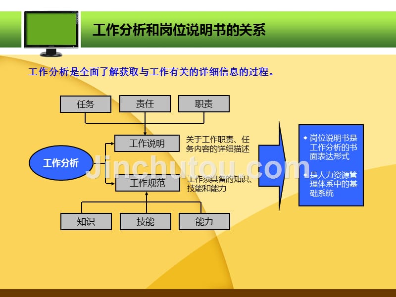 岗位说明书编写培训.ppt_第5页