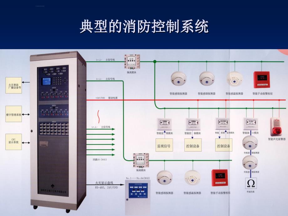 消防报警及联动系统课件.ppt_第4页