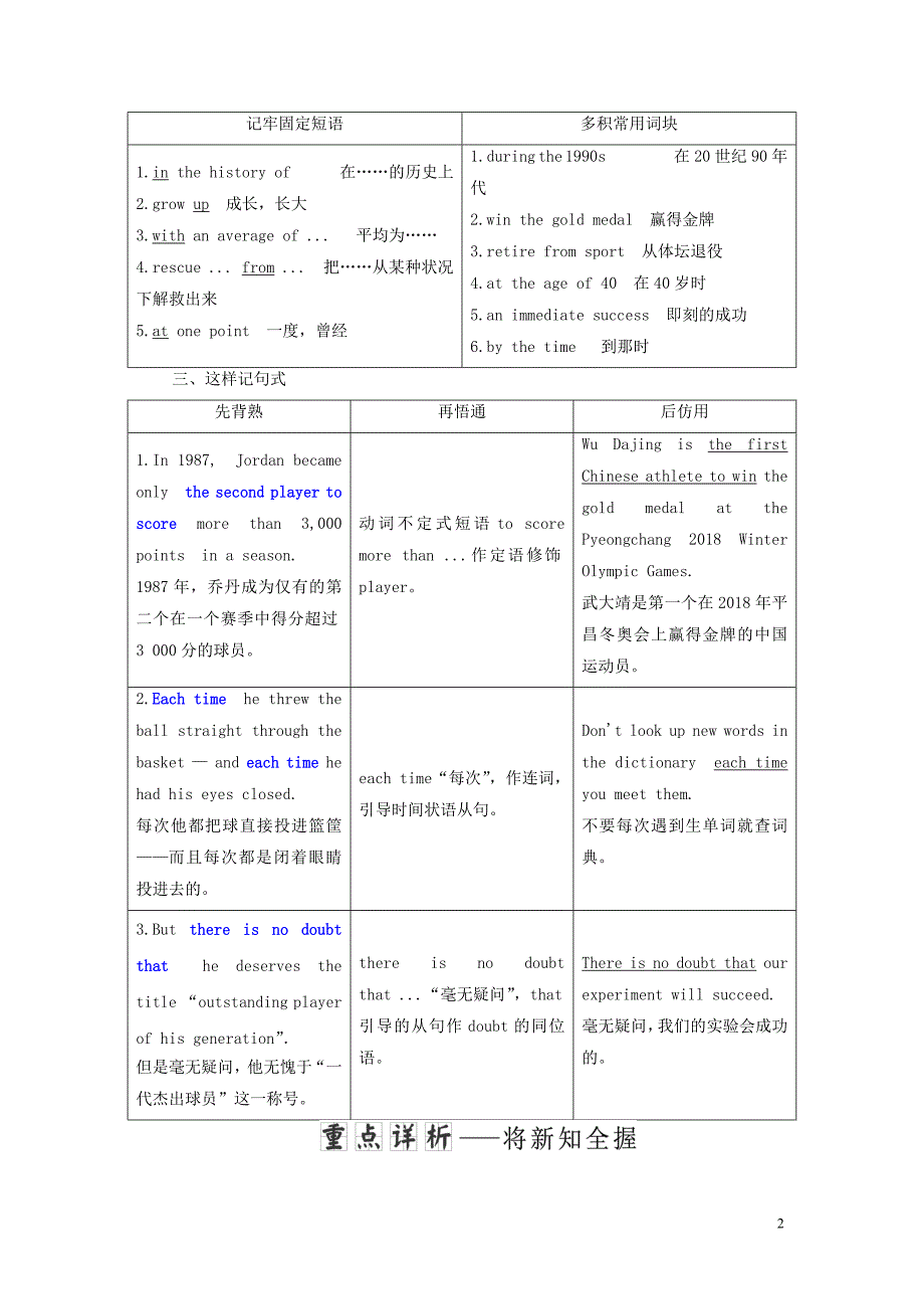 2019年高中英语 module 1 basketball section ⅱ introduction &amp; reading &mdash; language points教案（含解析）外研版选修7_第2页