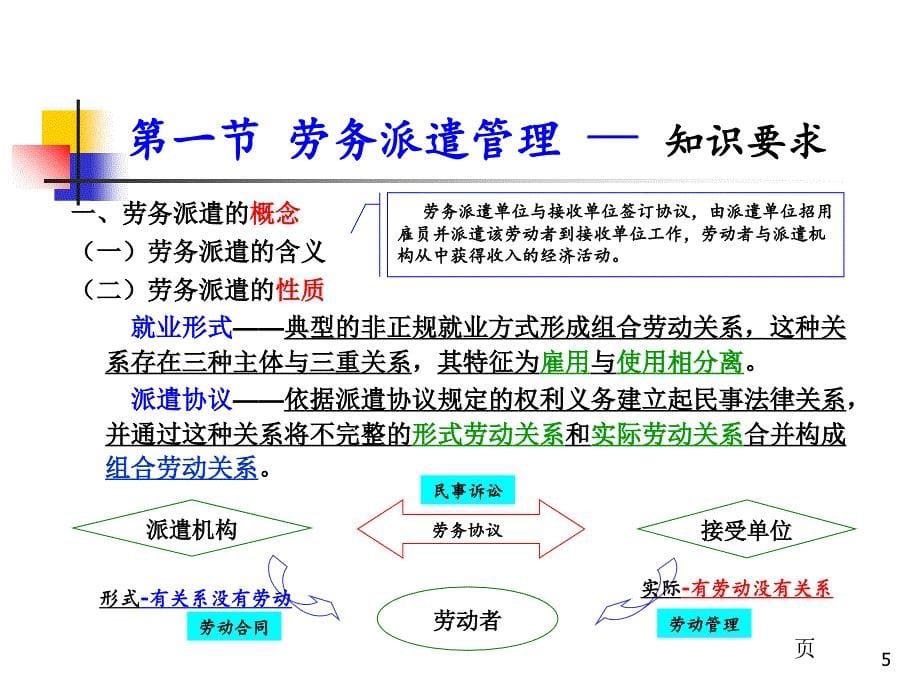 劳动关系管理培训教材_28_第5页