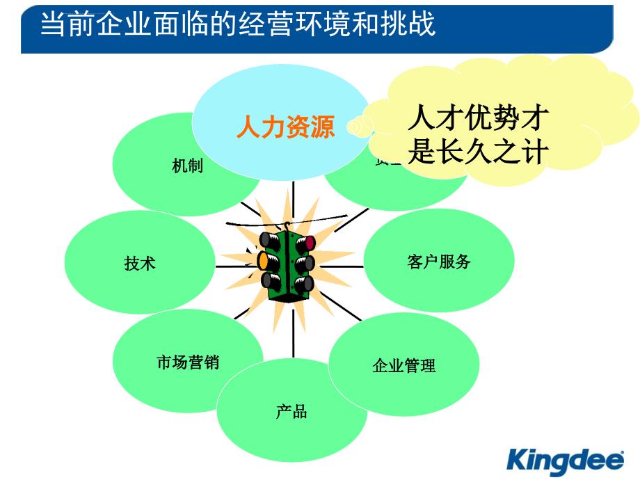 战略人力资源管理解决方案_1_第3页