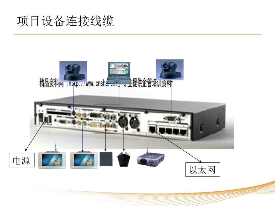 视频会议相关知识.ppt_第5页