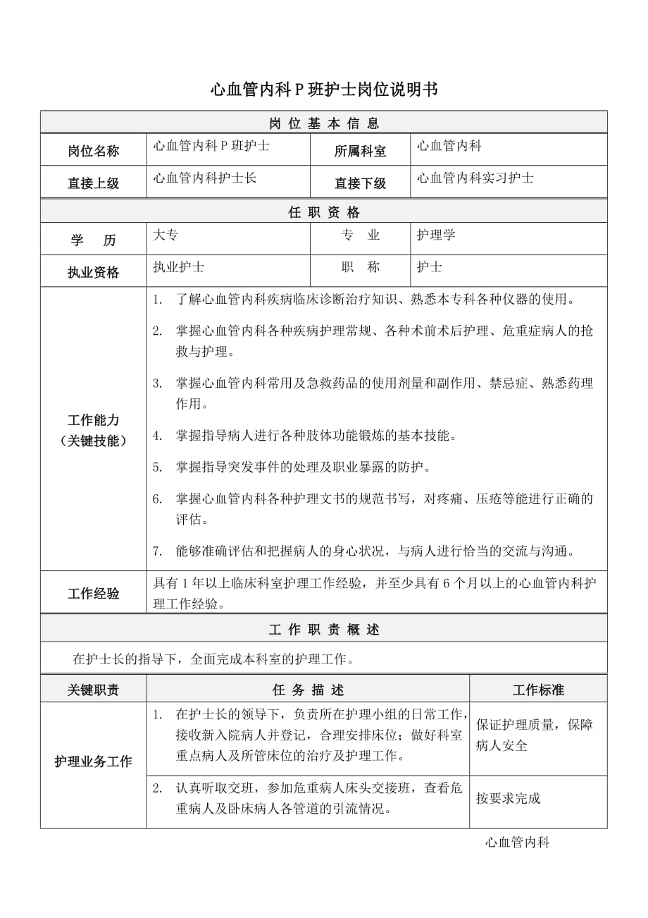 04心血管内科P班护士岗位说明书_第1页