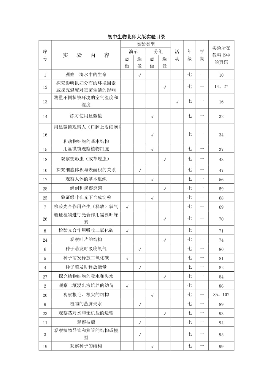 北师大版初中生物实验目录_第1页