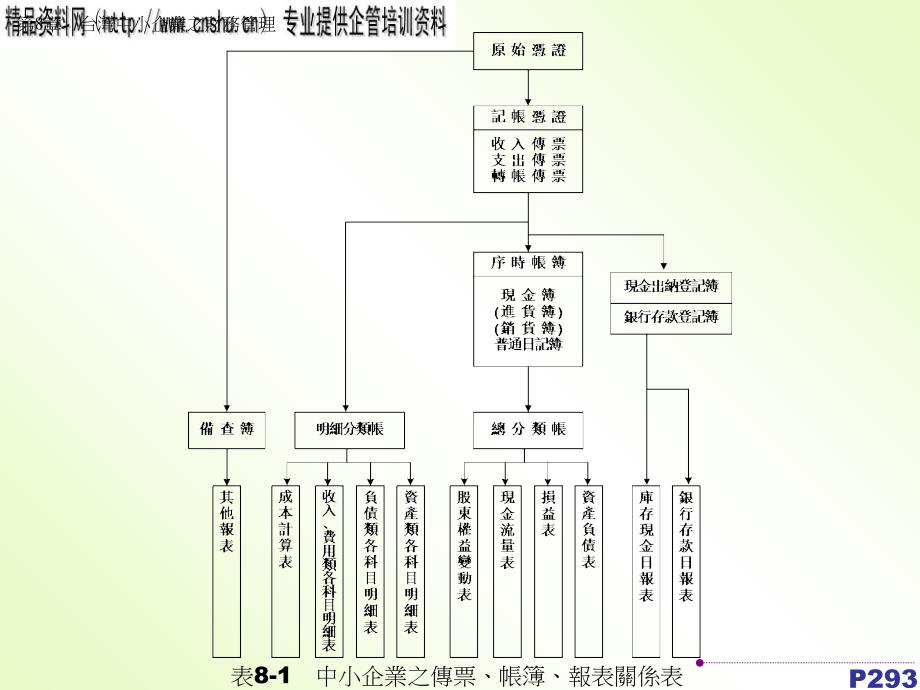 中小企业之财务管理分析.ppt_第4页