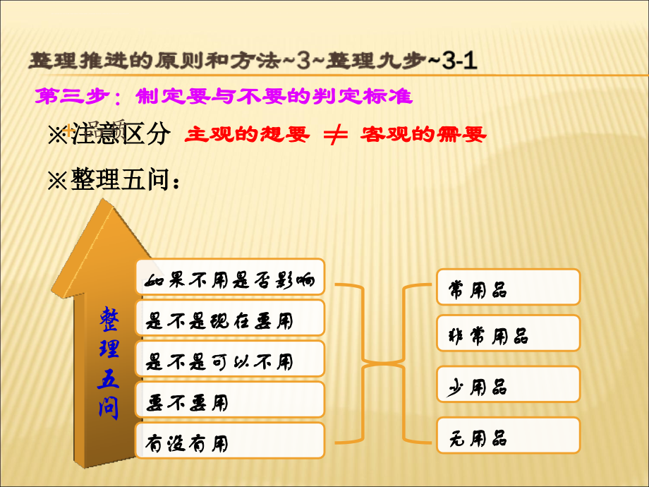 整理推进的原则和方法.ppt_第1页