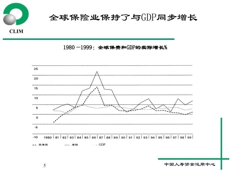 保险公司投资管理的国际经验及其比较.ppt_第5页