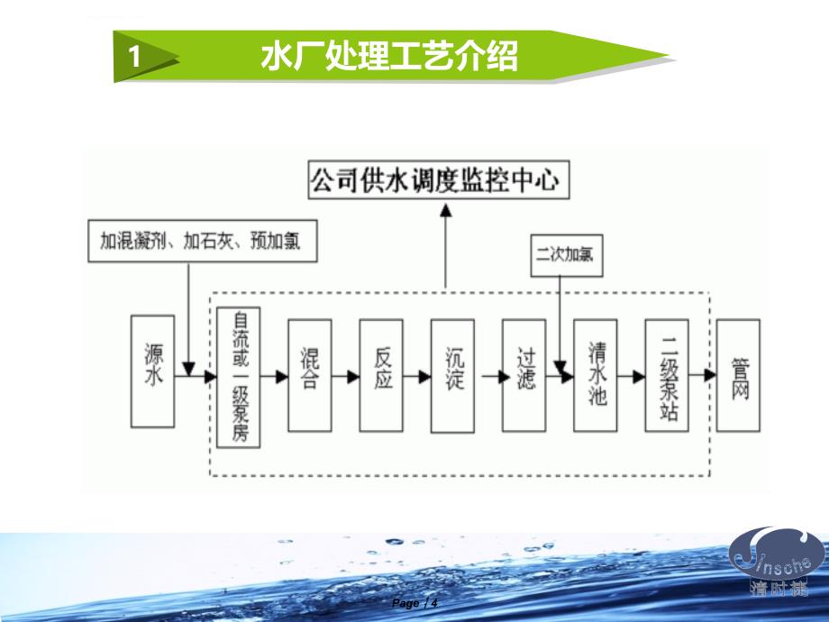 农村饮水安全工程水质检测培训基础知识讲义.ppt_第4页