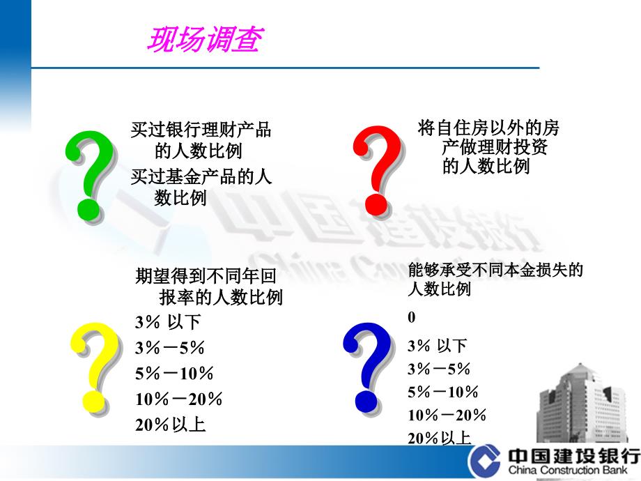 中国建设银行理财管理及财务管理知识分析.ppt_第4页